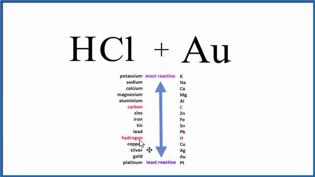 Au + HCl (Gold + Hydrochloric acid): Equation смотреть онлайн