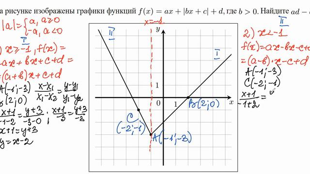 Математика ЕГЭ. Графики функции. Кусочно-непрерывная функция. Модуль. смотреть онлайн