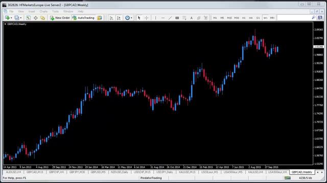 How to properly zoom in on price action in MT4 and MT5 using the fixed chart position смотреть онлайн