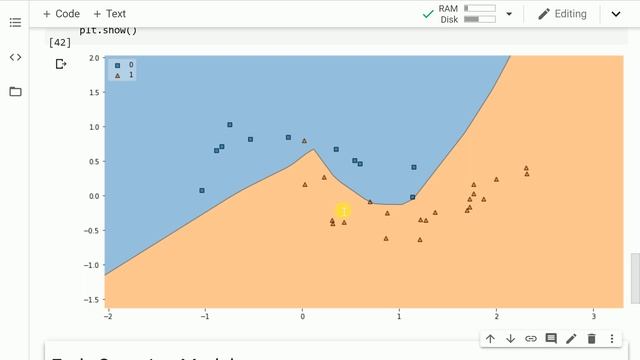 Early Stopping in Keras to Prevent Overfitting in Neural Networks смотреть онлайн