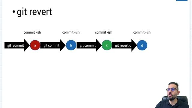 Git Locally - Part 2 git [remove/revert/reset] [Arabic] بالعربي смотреть онлайн