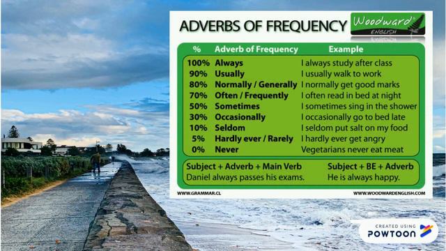 Copy of Present Simple vs Present Continuous смотреть онлайн