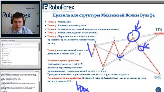 Андрей Гойлов.Графические Модели. Волны Вульфа.