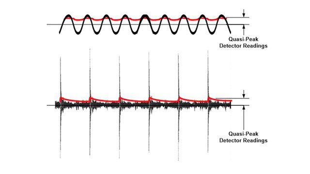 Wow and flutter: what is it, and how to measure it using WFGUI? смотреть онлайн