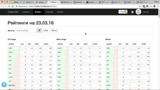 Рынок за неделю: падение Facebook и угрозы торговой войны держат акции в страхе смотреть онлайн