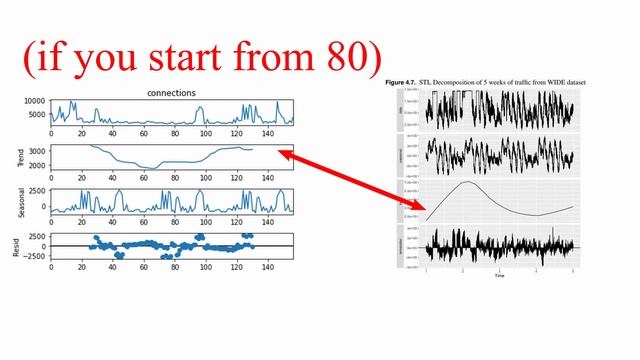 Using AI to Stop DDoS Attacks смотреть онлайн