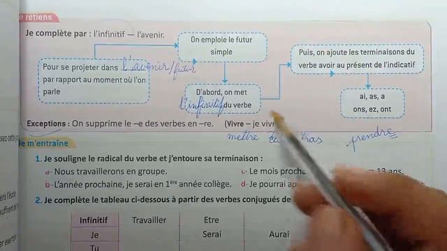 Français Pratique 6eme AEP Conjugaison Le futur simple de l'indicatif verbes Usuels Page 68-69 смотреть онлайн