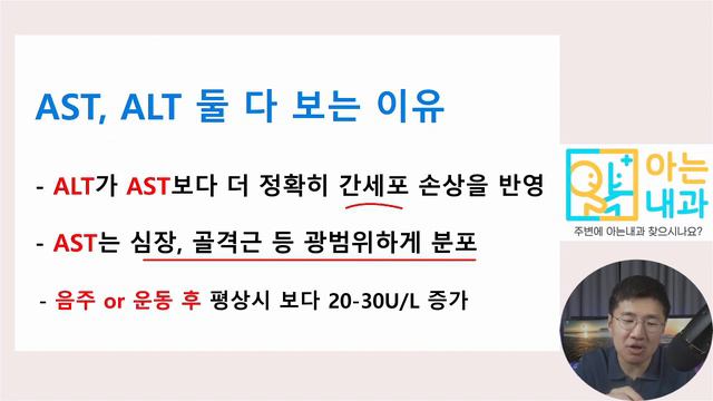 #2 AST, ALT 해석(feat. 간수치, 간기능검사) смотреть онлайн