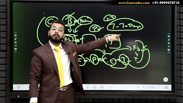 Why Government will Not Ban #Twitter, Facebook, Youtube & Instagram? | New IT Rules смотреть онлайн