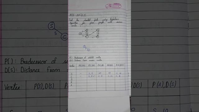 #18. Shortest path using DIJKSTRAS ALGORITHM(AKTU Question)//@brevilearning смотреть онлайн