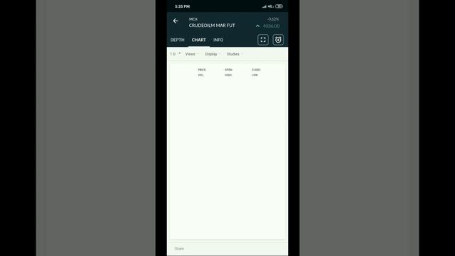 40 Points profit Crude oil TIps & Tricks | Wetraders смотреть онлайн