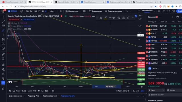 Сетапы по альткоинам Vechain, Kusama, Uniswap, YGG, INJ, Komodo, Kyber Network смотреть онлайн