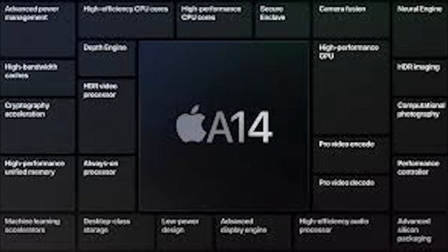 iphone 12 || iphone 12 mini Detailed Tamil Review (2020) смотреть онлайн