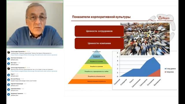 [#Целевое управление] Компания как социальная система смотреть онлайн
