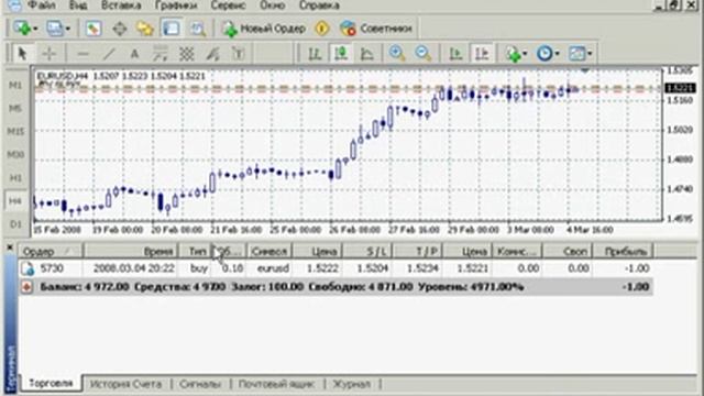 Видео урок 4. MT4 Как совершать сделки. смотреть онлайн