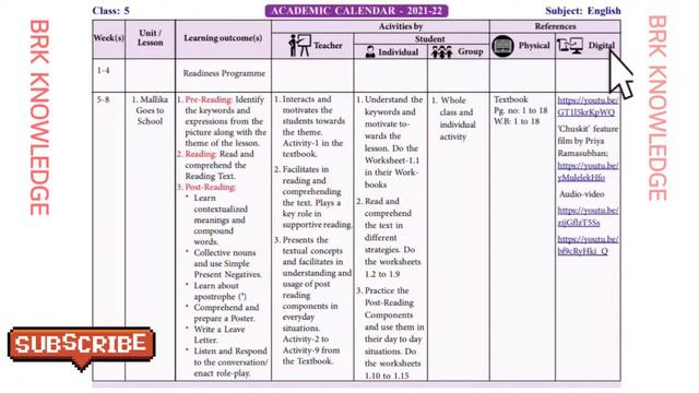 5th class English lesson plans 1to 8 lessons lessonplans смотреть онлайн
