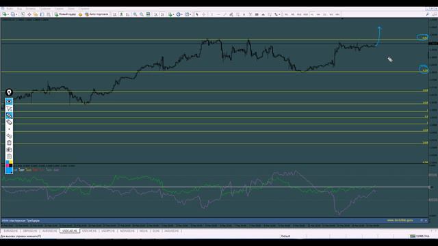 Обзор рынка FOREX & FORTS. 15/03 - 19/03 смотреть онлайн