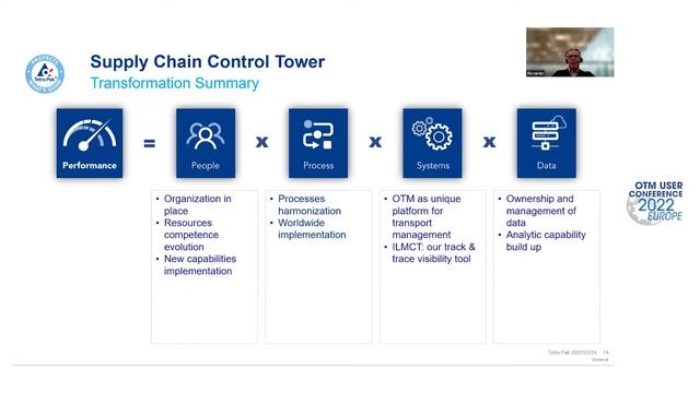 Redefining Transport Management with OTM Cloud смотреть онлайн