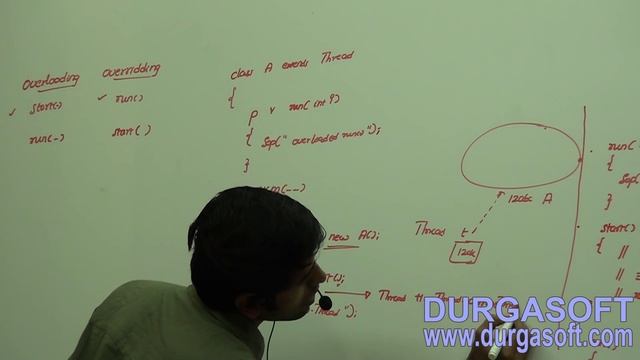 Core Java-Multi-Threading-How to Define a Thread? || Part 10 смотреть онлайн