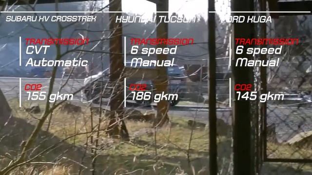 Subaru XV Crosstrek vs Hyundai Tucson vs Ford Kuga vs Mini Countryman vs BMW X2 vs Nissan Qashqai смотреть онлайн