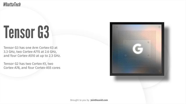 Google Pixel 8 Pro - Everything You Need to Know смотреть онлайн