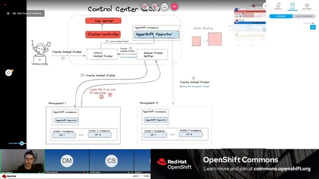 OCB: Emerging Multi-cluster Patterns: HyperShift and Kubernetes Control Planes - Adel Zaalouk смотреть онлайн
