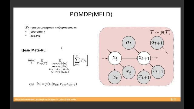 MELD (Meta RL with Latent Dynamics) смотреть онлайн
