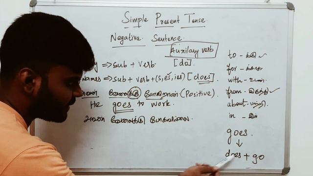 Simple Present Tense | How to make Negative sentence | Spoken English | Learn English | смотреть онлайн