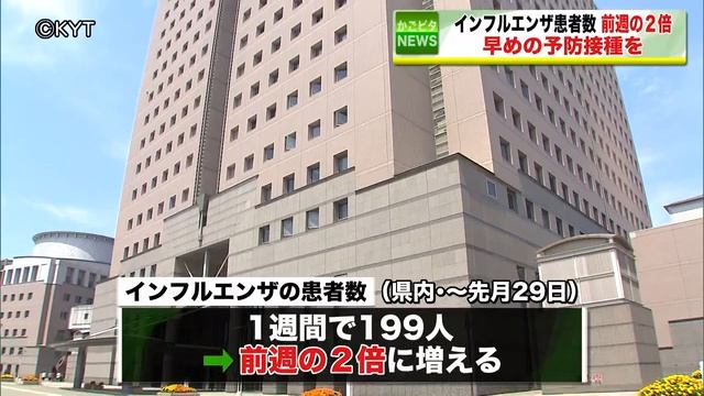 鹿児島県内インフルエンザ患者増加　前週の2倍に смотреть онлайн