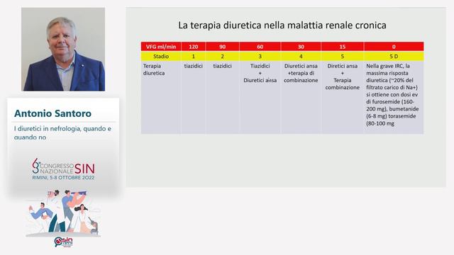 Santoro - diuretici in Nefrologia смотреть онлайн