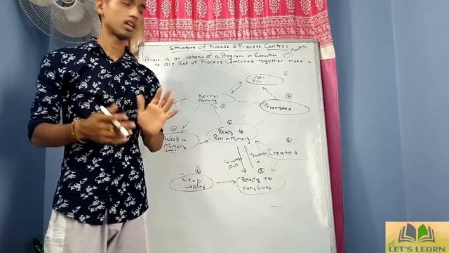 STRUCTURE OF PROCESSES AND PROCESS CONTROL IN UNIX || ALL IN DETAIL MANNER смотреть онлайн