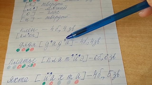 Звуковой анализ слова. 2 класс смотреть онлайн