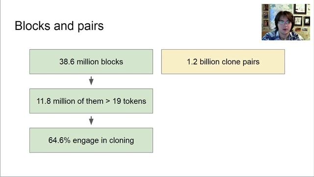 A Study of Potential Code Borrowing and License Violations in Java Projects on GitHub смотреть онлайн