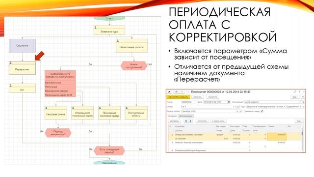 Периодические оплаты смотреть онлайн