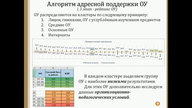 09 12 2020 Городской проект СПб АППО Эффективный заместитель руководителя образовательной организ смотреть онлайн
