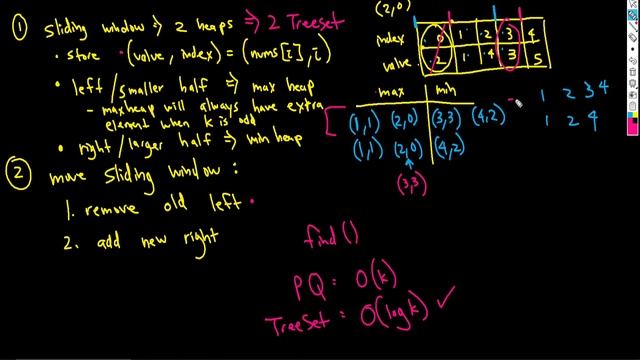 LeetCode 480 Sliding Window Median - 2 Heaps - Java смотреть онлайн