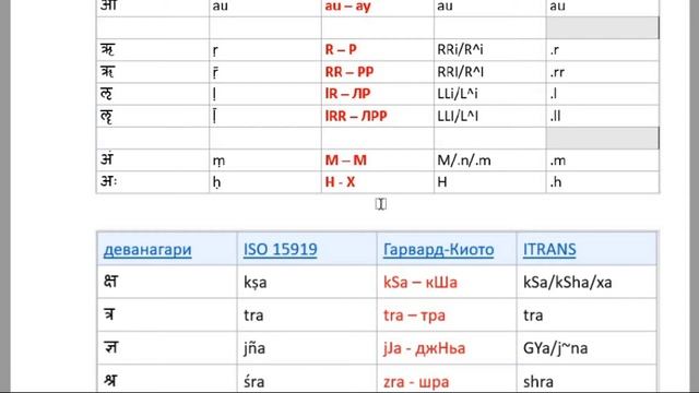 1.1 транслитерация смотреть онлайн
