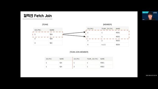 Fetch Join - 김지웅 | 백엔드 데브코스 2기 | 백둥이Deview 220608 смотреть онлайн