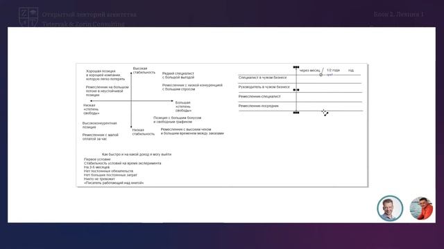 6. Самодиагностика стартовой позиции | Онлайн-курс «Богатый ремесленник» смотреть онлайн