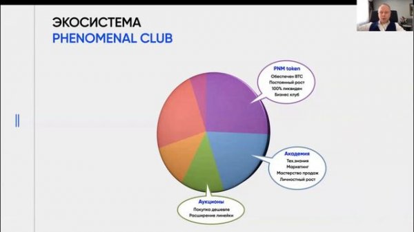 1 часть Что такое Phenomenal Club