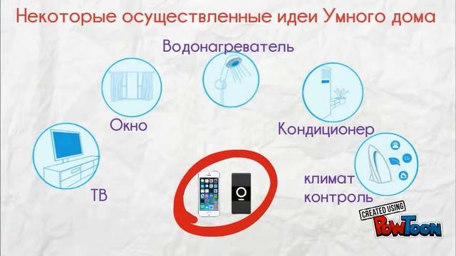 Интернет вещей (IoT) смотреть онлайн
