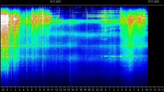 Активное дребезжание смотреть онлайн