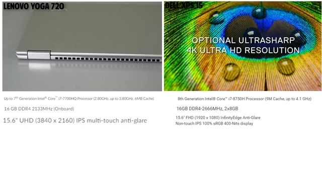 Lenovo Yoga 720 vs Dell XPS 15 (Tech Specs Comparison) смотреть онлайн