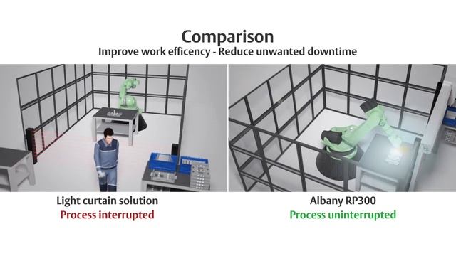 Albany RP300 Machine Protection Door смотреть онлайн