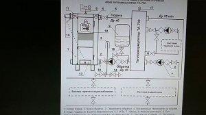 Тёплый пол с твердотопливным котлом