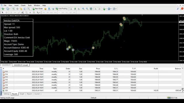 Invictus Gold EA MT4 Forex Expert Advisor strategy Testing смотреть онлайн