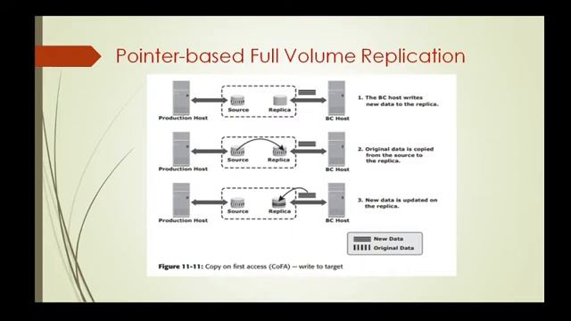 Storage Area Networks | VTU | 17CS754 | Storage array-based_Network based local replication смотреть онлайн