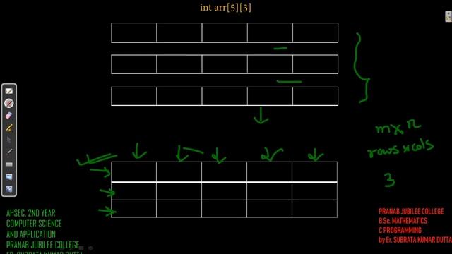 TWO DIMENSIONAL ARRAY part 1 || 2D ARRAY PART 1 смотреть онлайн