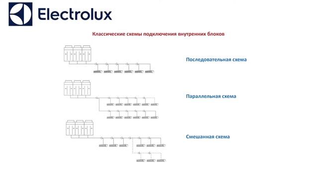 VRF-системы Electrolux Step Free смотреть онлайн