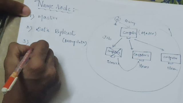NAME NODE IN HADOOP IN TELUGU смотреть онлайн